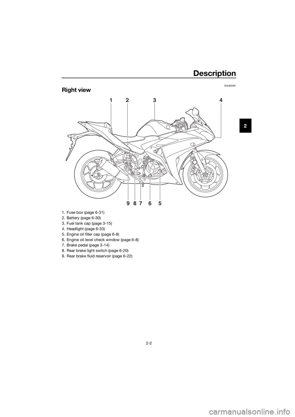 YAMAHA YZF-R3 2018  Owners Manual Description
2-2
2
EAU63391
Right view
4
9
123
8765
1. Fuse box (page 6-31)
2. Battery (page 6-30)
3. Fuel tank cap (page 3-15)
4. Headlight (page 6-33)
5. Engine oil filler cap (page 6-8)
6. Engine oi