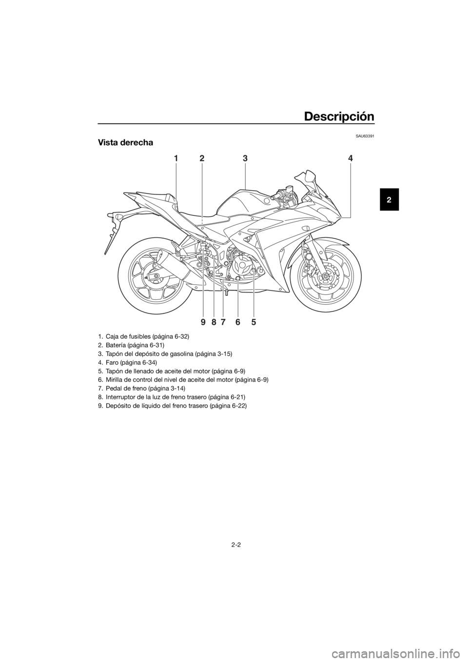 YAMAHA YZF-R3 2018 Manuale de Empleo (in Spanish) Descripción
2-2
2
SAU63391
Vista derecha
4
9
123
8765
1. Caja de fusibles (página 6-32)
2. Batería (página 6-31)
3. Tapón del depósito de gasolina (página 3-15)
4. Faro (página 6-34)
5. Tapón YAMAHA YZF-R3 2018 Manuale de Empleo (in Spanish) Descripción
2-2
2
SAU63391
Vista derecha
4
9
123
8765
1. Caja de fusibles (página 6-32)
2. Batería (página 6-31)
3. Tapón del depósito de gasolina (página 3-15)
4. Faro (página 6-34)
5. Tapón