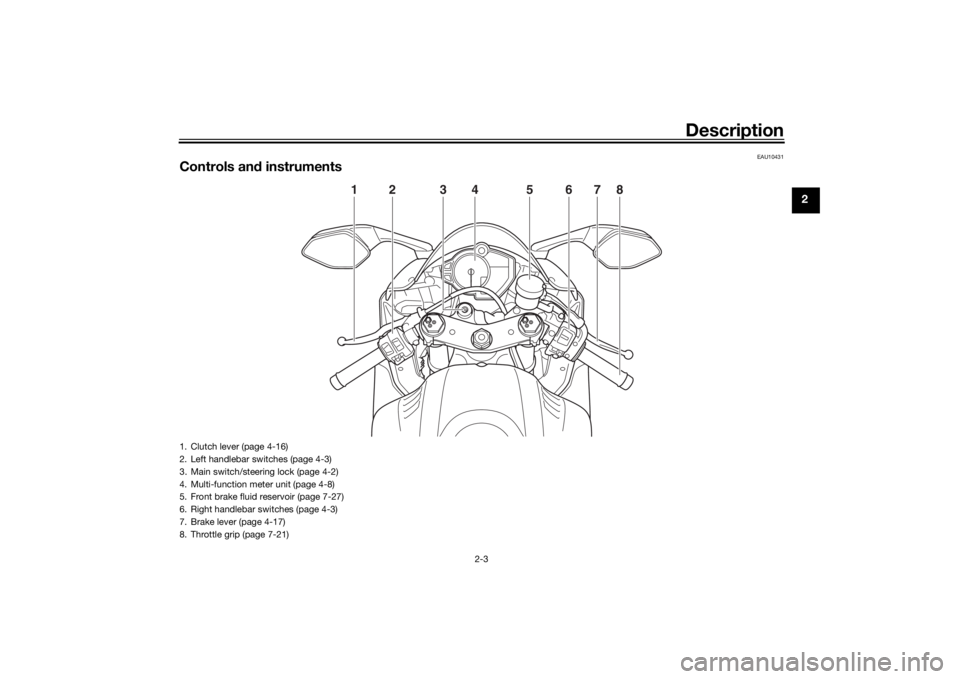YAMAHA YZF-R6 2020  Owners Manual Description
2-3
2
EAU10431
Controls and instruments
12 4 35678
1. Clutch lever (page 4-16)
2. Left handlebar switches (page 4-3)
3. Main switch/steering lock (page 4-2)
4. Multi-function meter unit (p