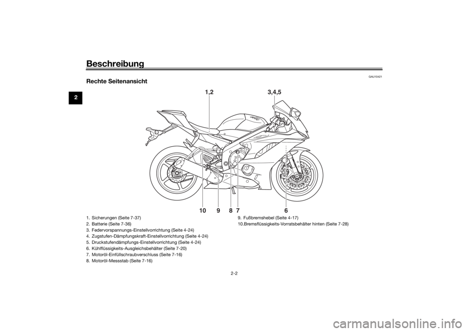 YAMAHA YZF-R6 2020  Betriebsanleitungen (in German) Beschreibung
2-2
2
GAU10421
Rechte  Seitenansicht
1,2
3,4,5
6
8910 7
1. Sicherungen (Seite 7-37)
2. Batterie (Seite 7-36)
3. Federvorspannungs-Einstellvorrichtung (Seite 4-24)
4. Zugstufen-Dämpfungsk