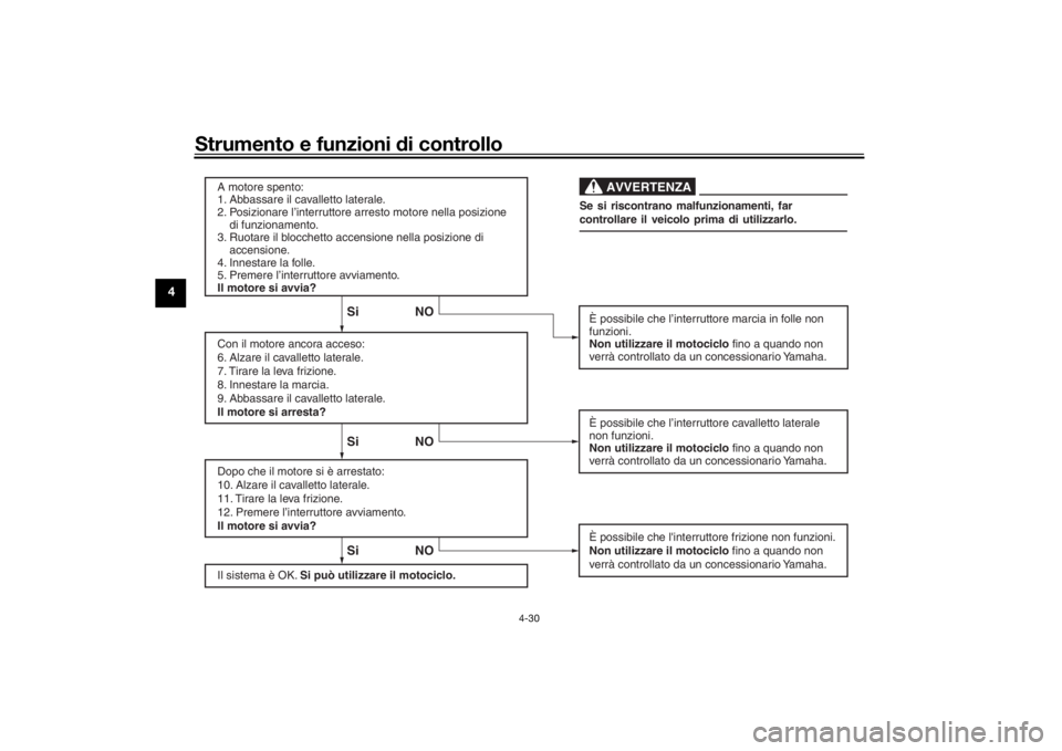 YAMAHA YZF-R6 2020 Manuale duso (in Italian) Strumento e funzioni di controllo
4-30
4
Il sistema è OK. Si può utilizzare il motociclo.
Si NO Si NO Si NO
AVVERTENZA
A motore spento:
1. Abbassare il cavalletto laterale.
2. Posizionare l’interr YAMAHA YZF-R6 2020 Manuale duso (in Italian) Strumento e funzioni di controllo
4-30
4
Il sistema è OK. Si può utilizzare il motociclo.
Si NO Si NO Si NO
AVVERTENZA
A motore spento:
1. Abbassare il cavalletto laterale.
2. Posizionare l’interr