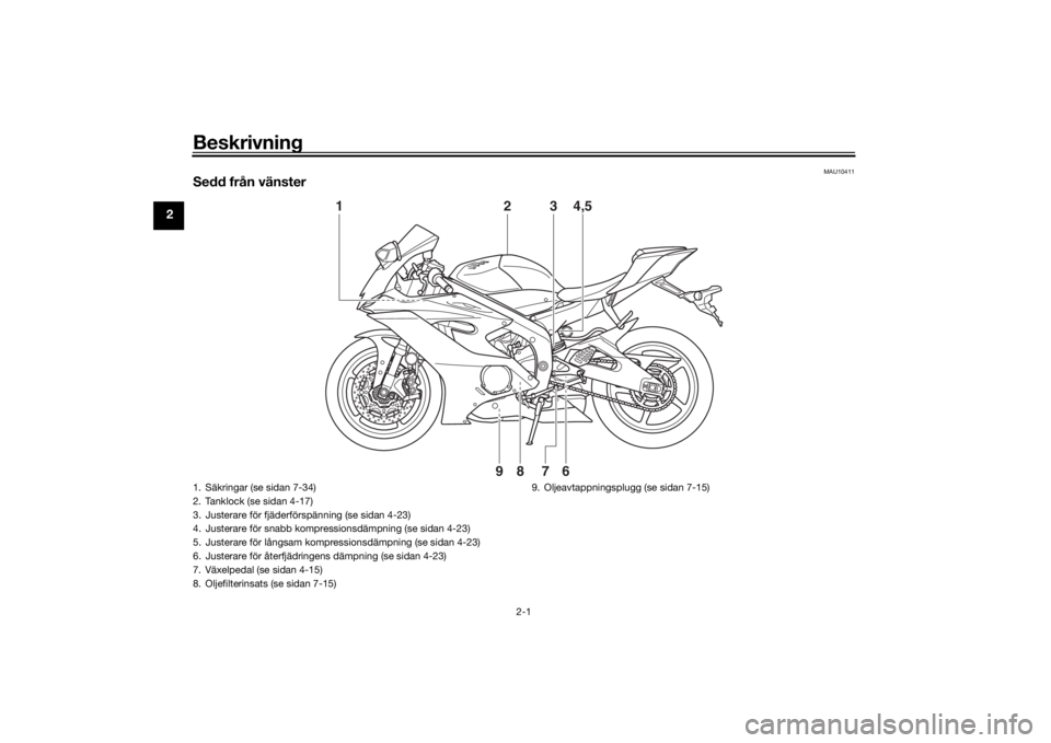 YAMAHA YZF-R6 2020 Bruksanvisningar (in Swedish) Beskrivning
2-1
2
MAU10411
Sedd från vänster
16789
3 4,5
2
1. Säkringar (se sidan 7-34)
2. Tanklock (se sidan 4-17)
3. Justerare för fjäderförspänning (se sidan 4-23)
4. Justerare för snabb ko YAMAHA YZF-R6 2020 Bruksanvisningar (in Swedish) Beskrivning
2-1
2
MAU10411
Sedd från vänster
16789
3 4,5
2
1. Säkringar (se sidan 7-34)
2. Tanklock (se sidan 4-17)
3. Justerare för fjäderförspänning (se sidan 4-23)
4. Justerare för snabb ko