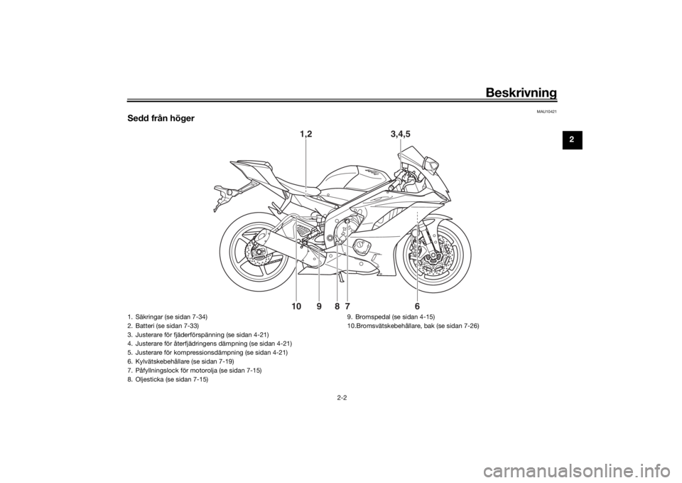 YAMAHA YZF-R6 2020 Bruksanvisningar (in Swedish) Beskrivning
2-2
2
MAU10421
Sedd från höger
1,2
3,4,5
6
8910 7
1. Säkringar (se sidan 7-34)
2. Batteri (se sidan 7-33)
3. Justerare för fjäderförspänning (se sidan 4-21)
4. Justerare för återf YAMAHA YZF-R6 2020 Bruksanvisningar (in Swedish) Beskrivning
2-2
2
MAU10421
Sedd från höger
1,2
3,4,5
6
8910 7
1. Säkringar (se sidan 7-34)
2. Batteri (se sidan 7-33)
3. Justerare för fjäderförspänning (se sidan 4-21)
4. Justerare för återf