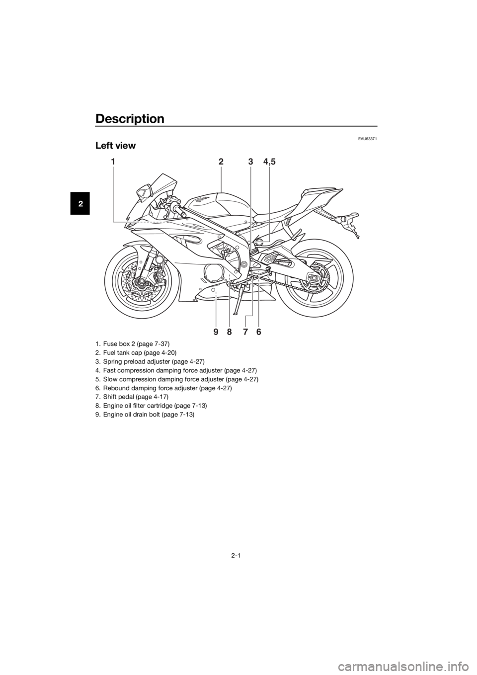 YAMAHA YZF-R6 2017  Owners Manual Description
2-1
2
EAU63371
Left view
16789
3 4,52
1. Fuse box 2 (page 7-37)
2. Fuel tank cap (page 4-20)
3. Spring preload adjuster (page 4-27)
4. Fast compression damping force adjuster (page 4-27)
5