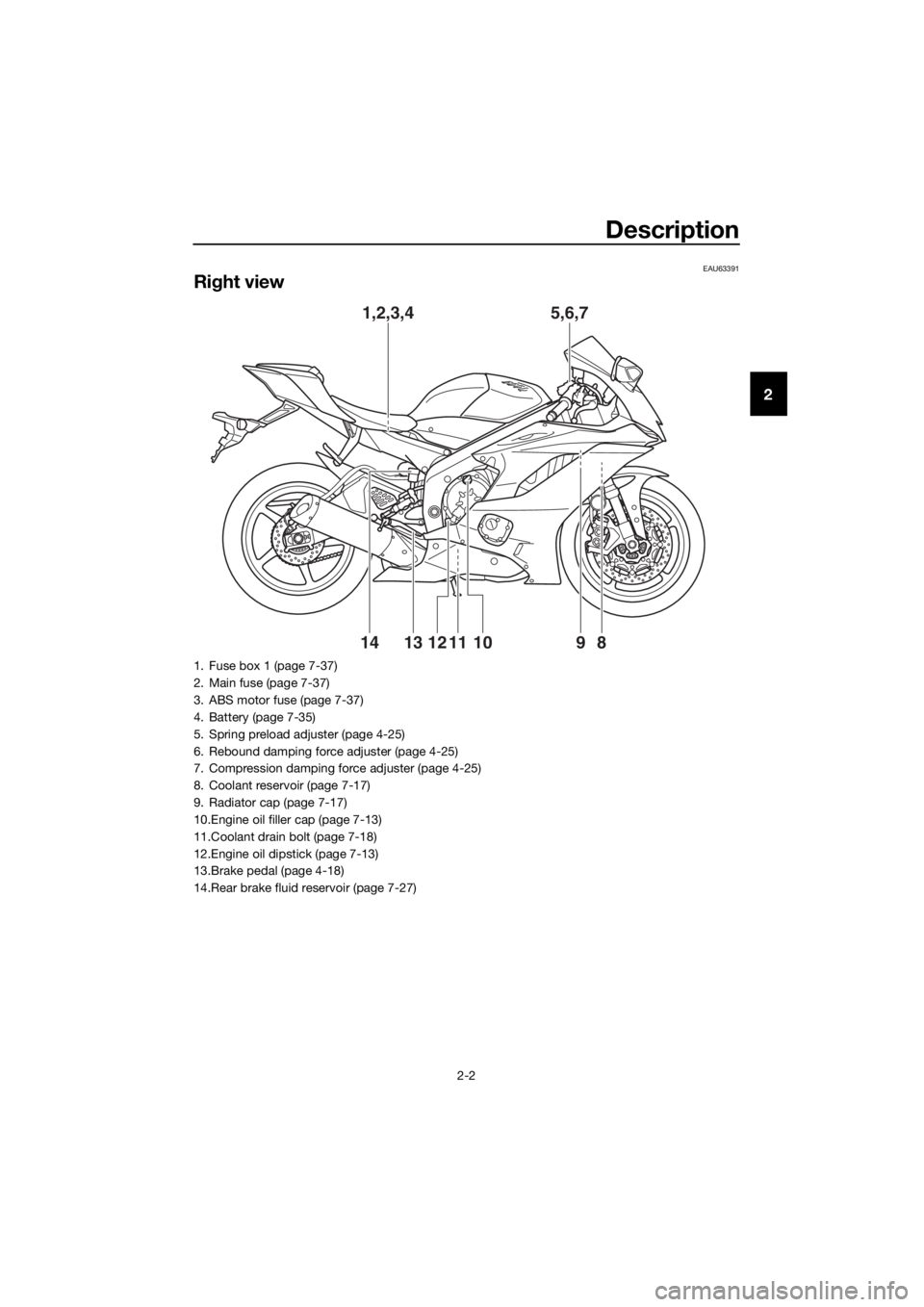 YAMAHA YZF-R6 2017  Owners Manual Description
2-2
2
EAU63391
Right view
1,2,3,45,6,7
9
8
11121314 10
1. Fuse box 1 (page 7-37)
2. Main fuse (page 7-37)
3. ABS motor fuse (page 7-37)
4. Battery (page 7-35)
5. Spring preload adjuster (p
