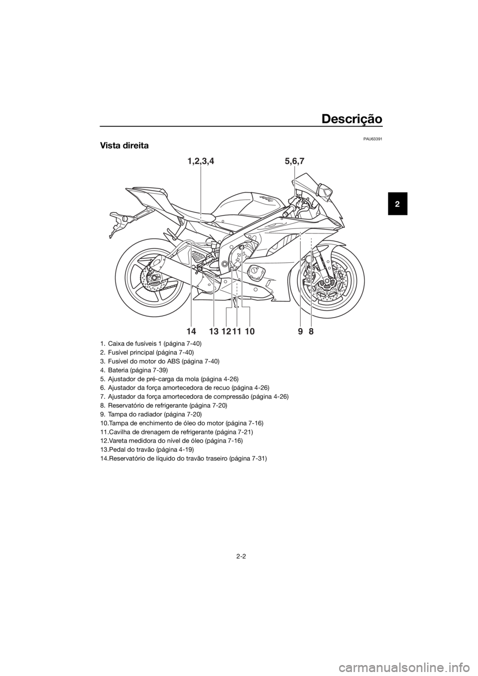 YAMAHA YZF-R6 2017  Manual de utilização (in Portuguese) Descrição
2-2
2
PAU63391
Vista direita
1,2,3,45,6,7
9
8
11121314 10
1. Caixa de fusíveis 1 (página 7-40)
2. Fusível principal (página 7-40)
3. Fusível do motor do ABS (página 7-40)
4. Bateria 