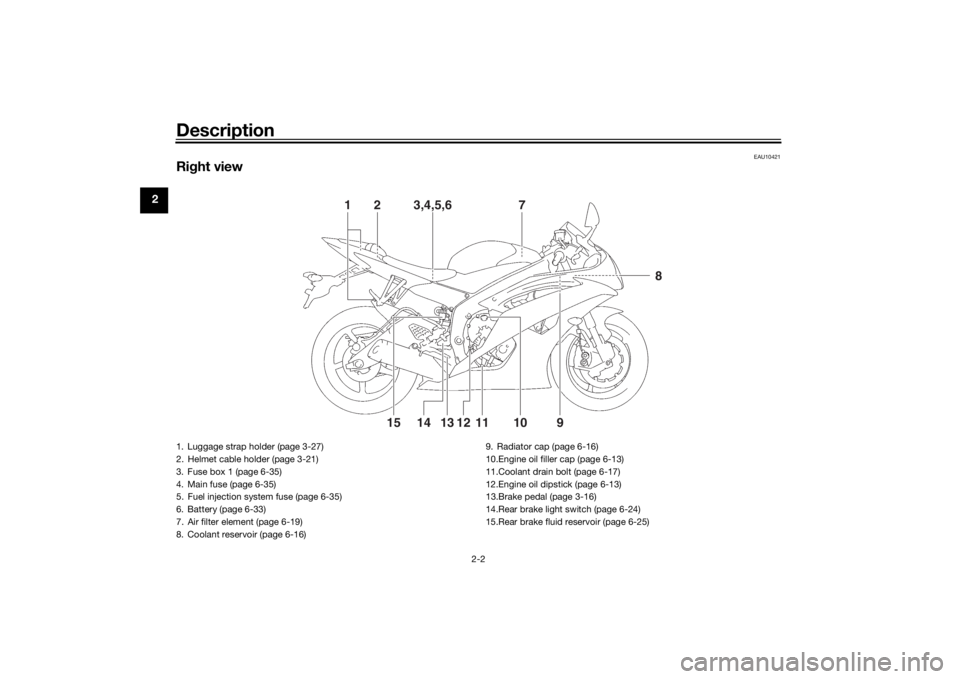YAMAHA YZF-R6 2016  Owners Manual Description
2-2
2
EAU10421
Right view
1
2
3,4,5,6
710
9
8
11
12
13
14
15
1. Luggage strap holder (page 3-27)
2. Helmet cable holder (page 3-21)
3. Fuse box 1 (page 6-35)
4. Main fuse (page 6-35)
5. Fu