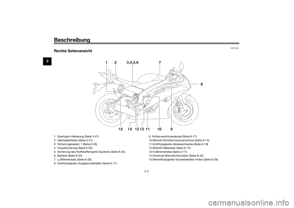 YAMAHA YZF-R6 2016  Betriebsanleitungen (in German) Beschreibung
2-2
2
GAU10421
Rechte  Seitenansicht
1
2
3,4,5,6
710
9
8
11
12
13
14
15
1. Spanngurt-Halterung (Seite 3-27)
2. Helmkabelhalter (Seite 3-21)
3. Sicherungskasten 1 (Seite 6-35)
4. Hauptsich