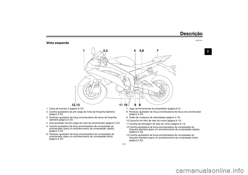 YAMAHA YZF-R6 2016 Manual de utilização (in Portuguese) Descrição
2-1
2
PAU10411
Vista esquerda1. Caixa de fusíveis 2 (página 6-37)
2. Cavilha ajustadora da pré-carga da mola da forquilha dianteira
(página 3-22)
3. Parafuso ajustador da força amort YAMAHA YZF-R6 2016 Manual de utilização (in Portuguese) Descrição
2-1
2
PAU10411
Vista esquerda1. Caixa de fusíveis 2 (página 6-37)
2. Cavilha ajustadora da pré-carga da mola da forquilha dianteira
(página 3-22)
3. Parafuso ajustador da força amort