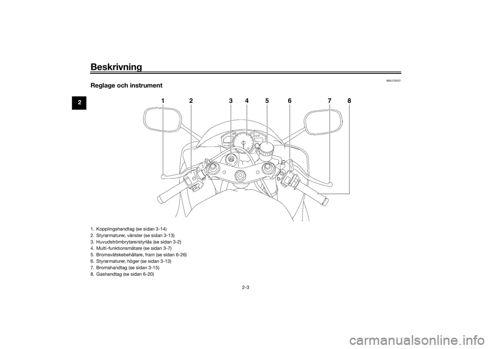 YAMAHA YZF-R6 2016 Bruksanvisningar (in Swedish) Beskrivning
2-3
2
MAU10431
Reglage och instrument
1
2
3
4
5
6
7
8
1. Kopplingshandtag (se sidan 3-14)
2. Styrarmaturer, vänster (se sidan 3-13)
3. Huvudströmbrytare/styrlås (se sidan 3-2)
4. Multi- YAMAHA YZF-R6 2016 Bruksanvisningar (in Swedish) Beskrivning
2-3
2
MAU10431
Reglage och instrument
1
2
3
4
5
6
7
8
1. Kopplingshandtag (se sidan 3-14)
2. Styrarmaturer, vänster (se sidan 3-13)
3. Huvudströmbrytare/styrlås (se sidan 3-2)
4. Multi-