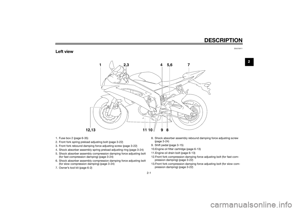 YAMAHA YZF-R6 2015  Owners Manual DESCRIPTION
2-1
2
EAU10411
Left view1. Fuse box 2 (page 6-35)
2. Front fork spring preload adjusting bolt (page 3-22)
3. Front fork rebound damping force adjusting screw (page 3-22)
4. Shock absorber 