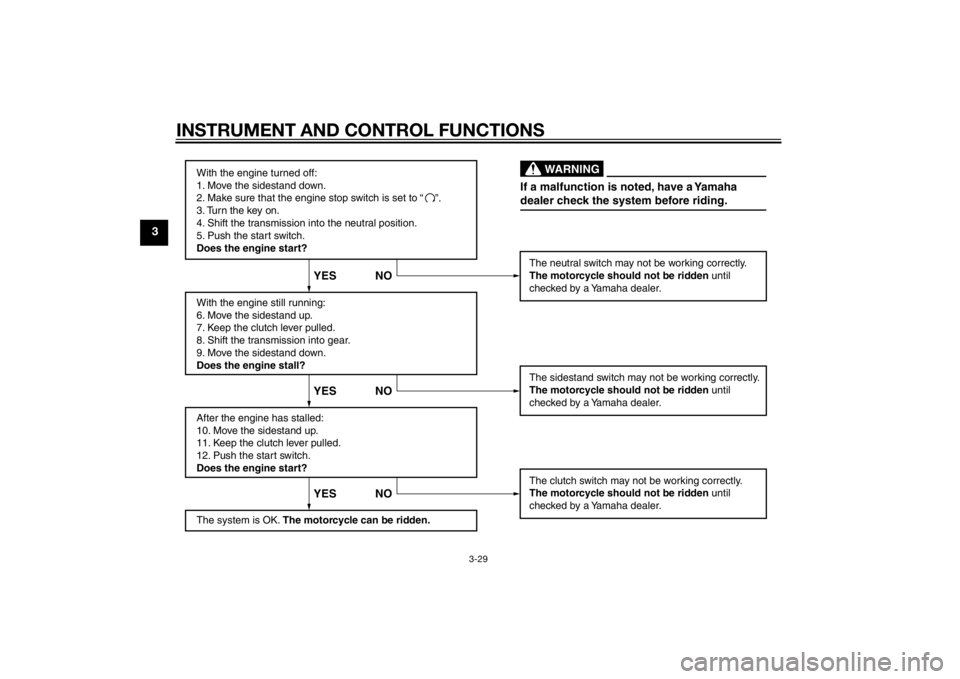 YAMAHA YZF-R6 2015 Owners Manual INSTRUMENT AND CONTROL FUNCTIONS
3-29
3
With the engine turned off:
1. Move the sidestand down.
2. Make sure that the engine stop switch is set to “
3. Turn the key on.
4. Shift the transmission in YAMAHA YZF-R6 2015 Owners Manual INSTRUMENT AND CONTROL FUNCTIONS
3-29
3
With the engine turned off:
1. Move the sidestand down.
2. Make sure that the engine stop switch is set to “
3. Turn the key on.
4. Shift the transmission in