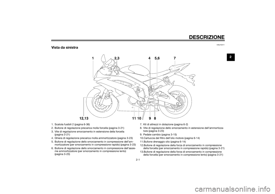 YAMAHA YZF-R6 2014  Manuale duso (in Italian) DESCRIZIONE
2-1
2
HAU10411
Vista da sinistra1. Scatola fusibili 2 (pagina 6-36)
2. Bullone di regolazione precarica molla forcella (pagina 3-21)
3. Vite di regolazione smorzamento in estensione della 