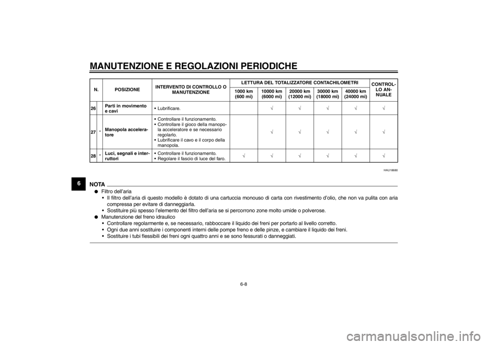 YAMAHA YZF-R6 2013  Manuale duso (in Italian) MANUTENZIONE E REGOLAZIONI PERIODICHE
6-8
6
HAU18680
NOTA●
Filtro dell’aria Il filtro dell’aria di questo modello è dotato di una cartuccia monouso di carta con rivestimento d’olio, che non v