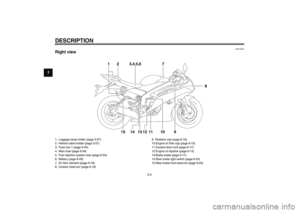 YAMAHA YZF-R6 2011  Owners Manual DESCRIPTION
2-2
2
EAU10420
Right view
1
2
3,4,5,6
710
9
8
11
12
13
14
15
1. Luggage strap holder (page 3-27)
2. Helmet cable holder (page 3-21)
3. Fuse box 1 (page 6-34)
4. Main fuse (page 6-34)
5. Fu