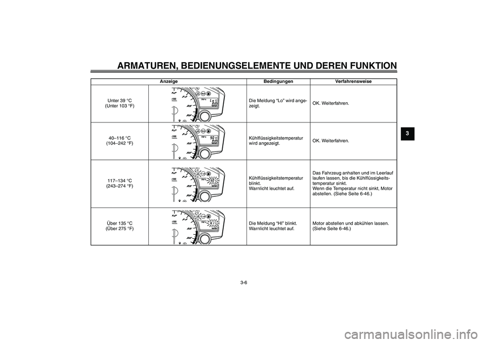 YAMAHA YZF-R6 2011  Betriebsanleitungen (in German) ARMATUREN, BEDIENUNGSELEMENTE UND DEREN FUNKTION
3-6
3
Anzeige Bedingungen Verfahrensweise
Unter 39 °C 
(Unter 103 °F)Die Meldung “Lo” wird ange-
zeigt.OK. Weiterfahren.
40–116 °C 
(104–242