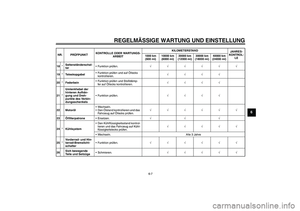 YAMAHA YZF-R6 2011  Betriebsanleitungen (in German) REGELMÄSSIGE WARTUNG UND EINSTELLUNG
6-7
6
18*Seitenständerschal-
terFunktion prüfen.√√√√√√
19*TeleskopgabelFunktion prüfen und auf Öllecks 
kontrollieren.√√√√
20*Federbein