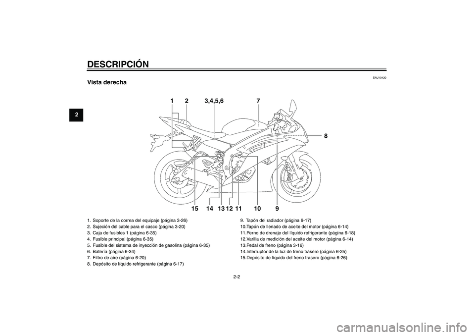 YAMAHA YZF-R6 2011  Manuale de Empleo (in Spanish) DESCRIPCIÓN
2-2
2
SAU10420
Vista derecha
1
2
3,4,5,6
710
9
8
11
12
13
14
15
1. Soporte de la correa del equipaje (página 3-26)
2. Sujeción del cable para el casco (página 3-20)
3. Caja de fusibles