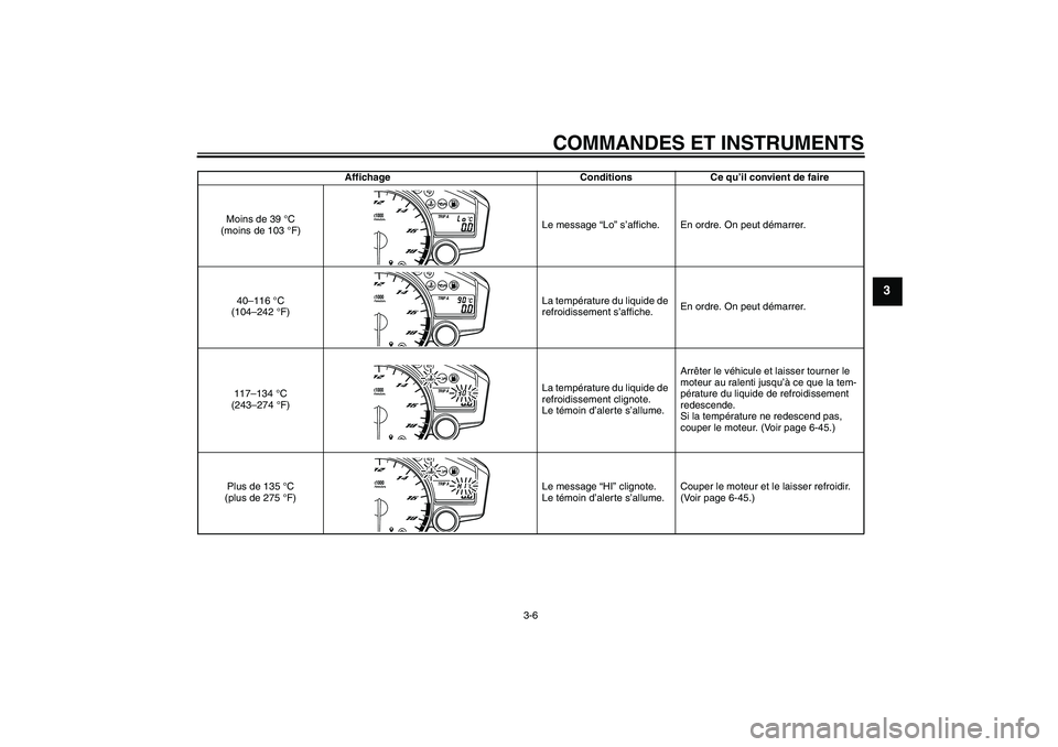 YAMAHA YZF-R6 2011  Notices Demploi (in French) COMMANDES ET INSTRUMENTS
3-6
3
Affichage Conditions Ce qu’il convient de faire
Moins de 39 °C 
(moins de 103 °F)Le message “Lo” s’affiche. En ordre. On peut démarrer.
40–116 °C 
(104–2
