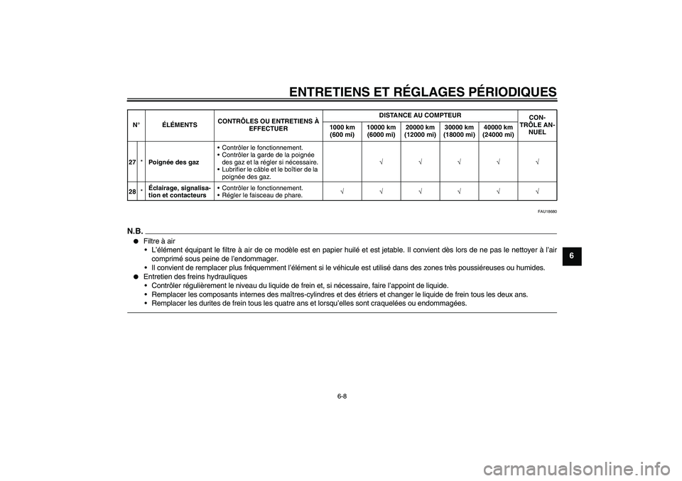 YAMAHA YZF-R6 2011  Notices Demploi (in French) ENTRETIENS ET RÉGLAGES PÉRIODIQUES
6-8
6
FAU18680
N.B.
Filtre à air
L’élément équipant le filtre à air de ce modèle est en papier huilé et est jetable. Il convient dès lors de ne pas le 