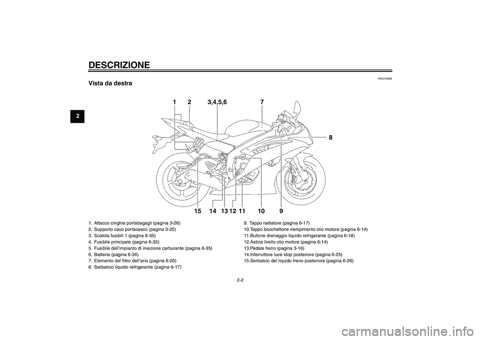 YAMAHA YZF-R6 2011  Manuale duso (in Italian) DESCRIZIONE
2-2
2
HAU10420
Vista da destra
1
2
3,4,5,6
710
9
8
11
12
13
14
15
1. Attacco cinghia portabagagli (pagina 3-26)
2. Supporto cavo portacasco (pagina 3-20)
3. Scatola fusibili 1 (pagina 6-35