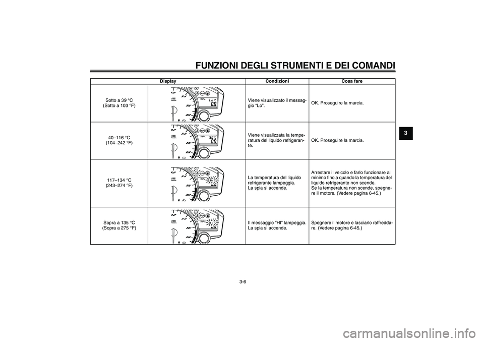 YAMAHA YZF-R6 2011  Manuale duso (in Italian) FUNZIONI DEGLI STRUMENTI E DEI COMANDI
3-6
3
Display Condizioni Cosa fare
Sotto a 39 °C 
(Sotto a 103 °F)Viene visualizzato il messag-
gio “Lo”.OK. Proseguire la marcia.
40–116 °C 
(104–242