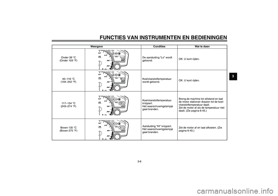 YAMAHA YZF-R6 2011  Instructieboekje (in Dutch) FUNCTIES VAN INSTRUMENTEN EN BEDIENINGEN
3-6
3
Weergave Condities Wat te doen
Onder 39 °C 
(Onder 103 °F)De aanduiding “Lo” wordt 
getoond.OK. U kunt rijden.
40–116 °C 
(104–242 °F)Koelvlo