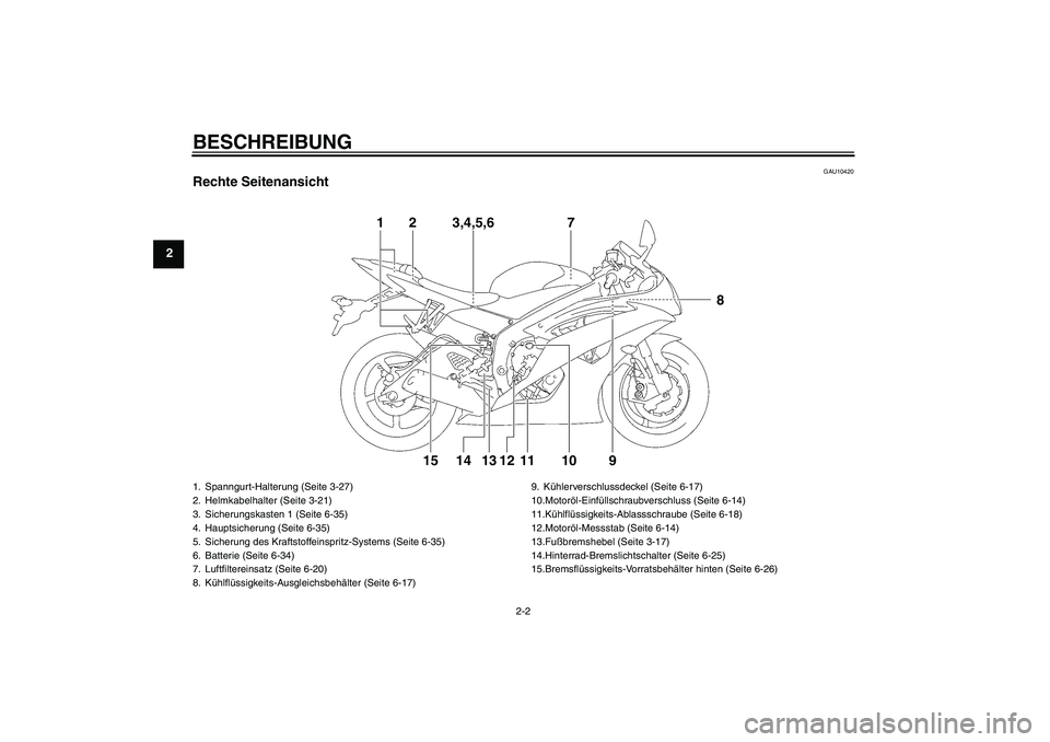 YAMAHA YZF-R6 2010  Betriebsanleitungen (in German) BESCHREIBUNG
2-2
2
GAU10420
Rechte Seitenansicht
1
2
3,4,5,6
710
9
8
11
12
13
14
15
1. Spanngurt-Halterung (Seite 3-27)
2. Helmkabelhalter (Seite 3-21)
3. Sicherungskasten 1 (Seite 6-35)
4. Hauptsiche