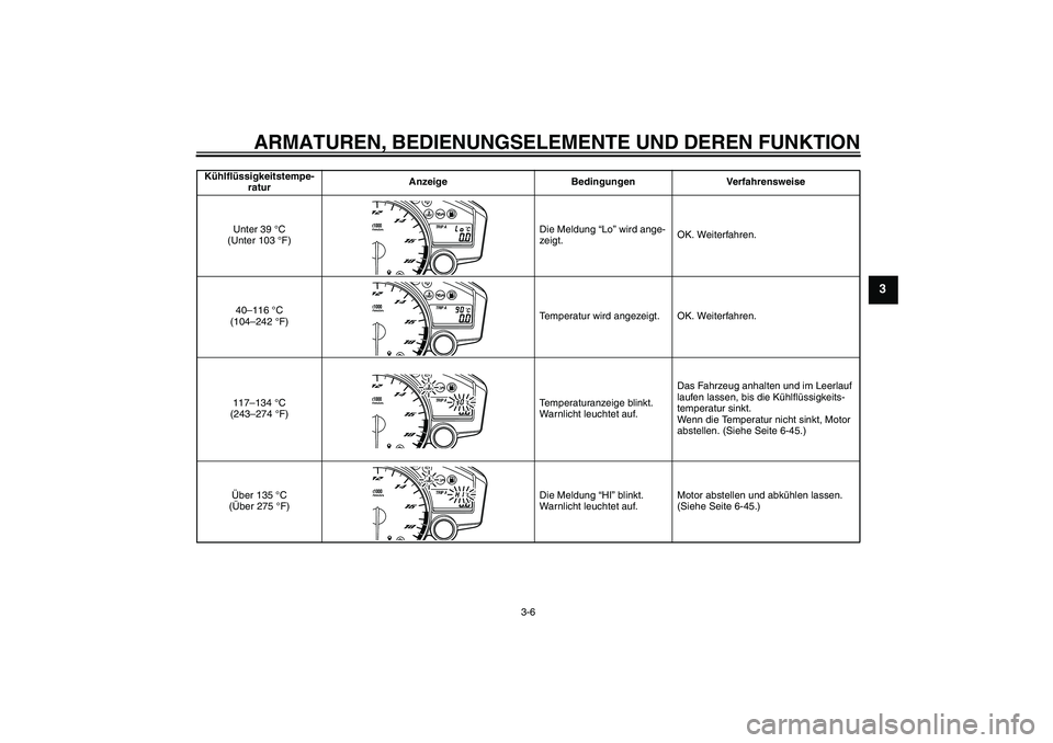 YAMAHA YZF-R6 2010  Betriebsanleitungen (in German) ARMATUREN, BEDIENUNGSELEMENTE UND DEREN FUNKTION
3-6
3
Kühlflüssigkeitstempe-
raturAnzeige Bedingungen Verfahrensweise
Unter 39 °C 
(Unter 103 °F)Die Meldung “Lo” wird ange-
zeigt.OK. Weiterfa