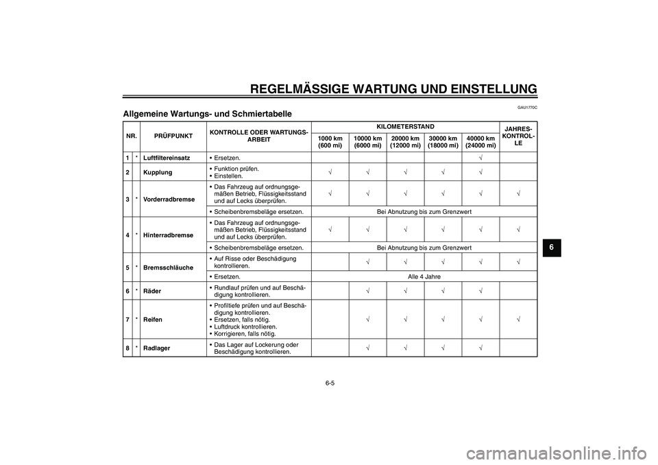 YAMAHA YZF-R6 2010  Betriebsanleitungen (in German) REGELMÄSSIGE WARTUNG UND EINSTELLUNG
6-5
6
GAU1770C
Allgemeine Wartungs- und Schmiertabelle NR. PRÜFPUNKTKONTROLLE ODER WARTUNGS-
ARBEITKILOMETERSTAND
JAHRES-
KONTROL-
LE 1000 km 
(600 mi)10000 km 
