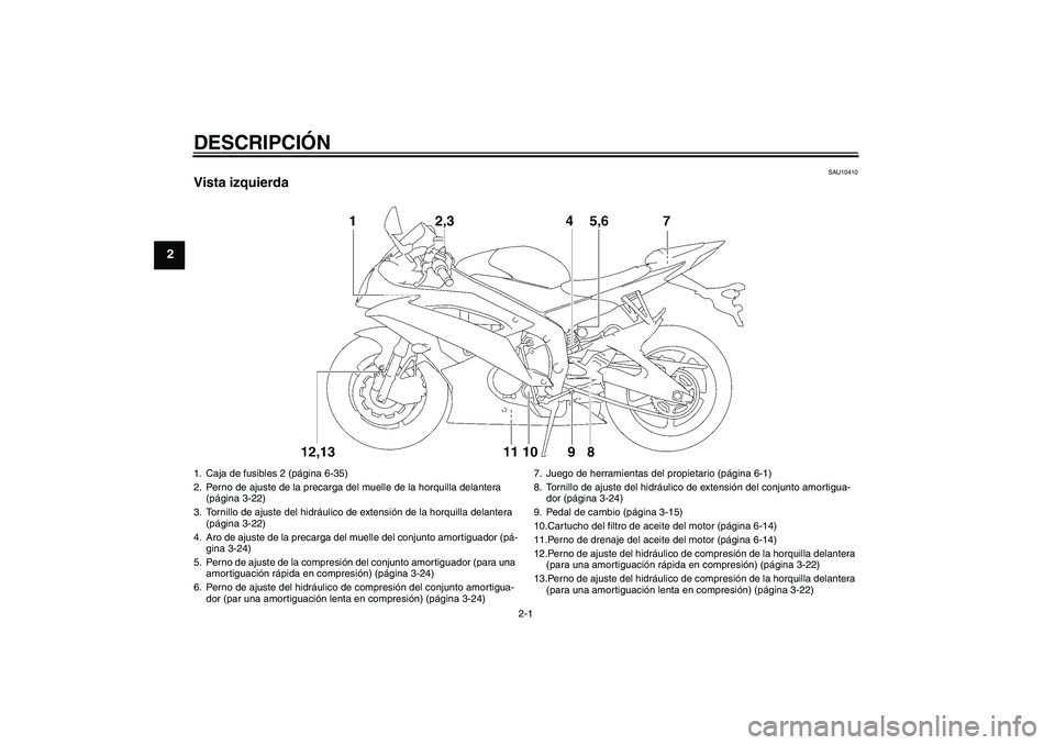 YAMAHA YZF-R6 2010  Manuale de Empleo (in Spanish) DESCRIPCIÓN
2-1
2
SAU10410
Vista izquierda1. Caja de fusibles 2 (página 6-35)
2. Perno de ajuste de la precarga del muelle de la horquilla delantera 
(página 3-22)
3. Tornillo de ajuste del hidráu