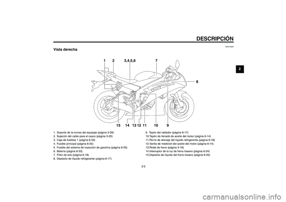 YAMAHA YZF-R6 2010  Manuale de Empleo (in Spanish) DESCRIPCIÓN
2-2
2
SAU10420
Vista derecha
1
2
3,4,5,6
710
9
8
11
12
13
14
15
1. Soporte de la correa del equipaje (página 3-26)
2. Sujeción del cable para el casco (página 3-20)
3. Caja de fusibles