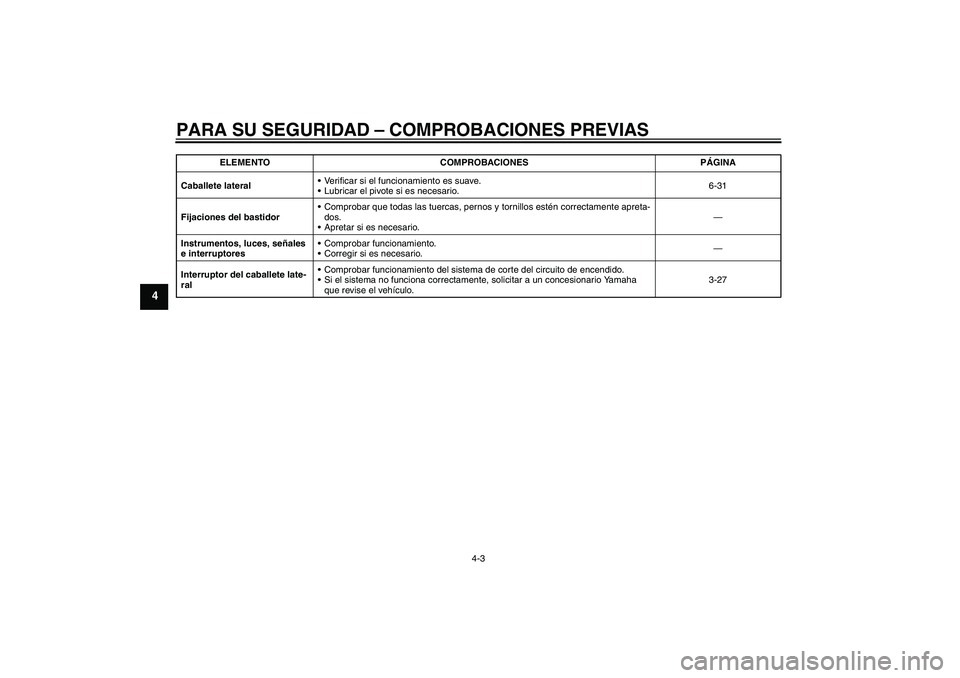 YAMAHA YZF-R6 2010  Manuale de Empleo (in Spanish) PARA SU SEGURIDAD – COMPROBACIONES PREVIAS
4-3
4
Caballete lateralVerificar si el funcionamiento es suave.
Lubricar el pivote si es necesario.6-31
Fijaciones del bastidorComprobar que todas las t