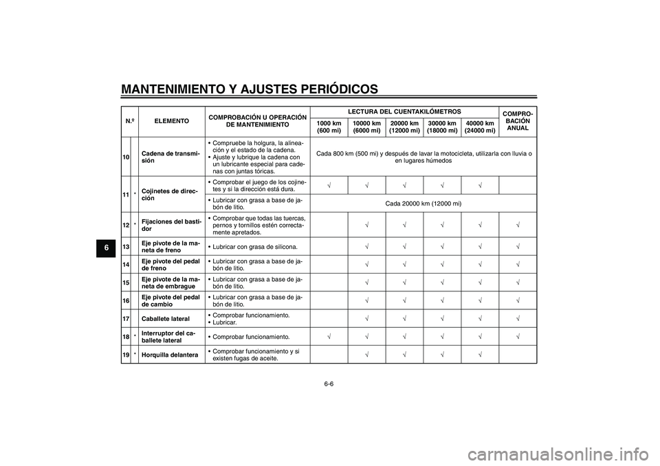 YAMAHA YZF-R6 2010  Manuale de Empleo (in Spanish) MANTENIMIENTO Y AJUSTES PERIÓDICOS
6-6
6
10Cadena de transmi-
siónCompruebe la holgura, la alinea-
ción y el estado de la cadena.
Ajuste y lubrique la cadena con 
un lubricante especial para cade