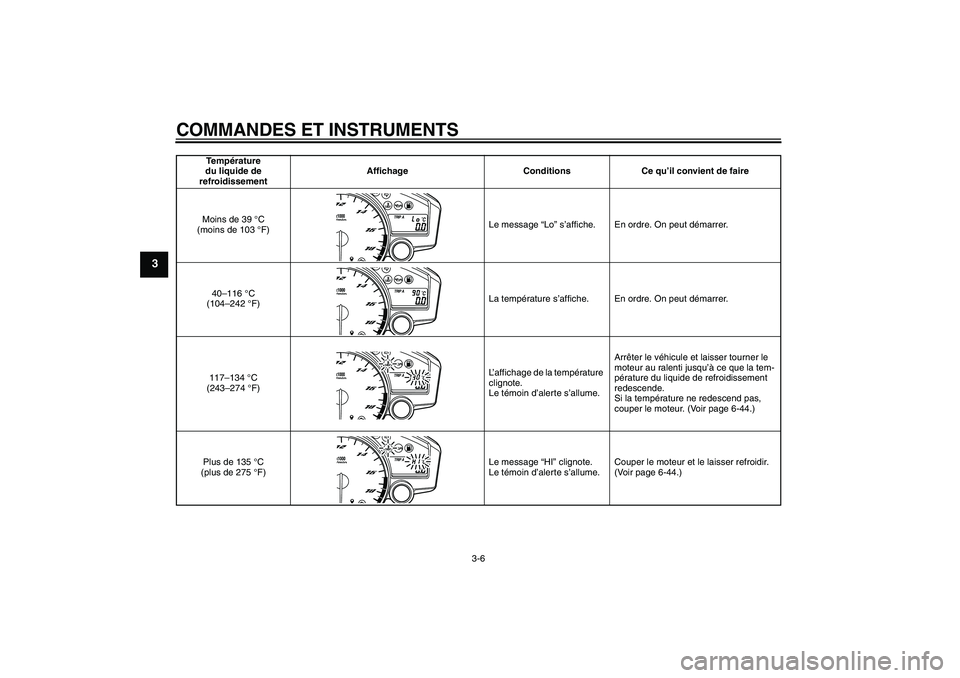 YAMAHA YZF-R6 2010  Notices Demploi (in French) COMMANDES ET INSTRUMENTS
3-6
3
Te m pérature 
du liquide de 
refroidissementAffichage Conditions Ce qu’il convient de faire
Moins de 39 °C 
(moins de 103 °F)Le message “Lo” s’affiche. En or