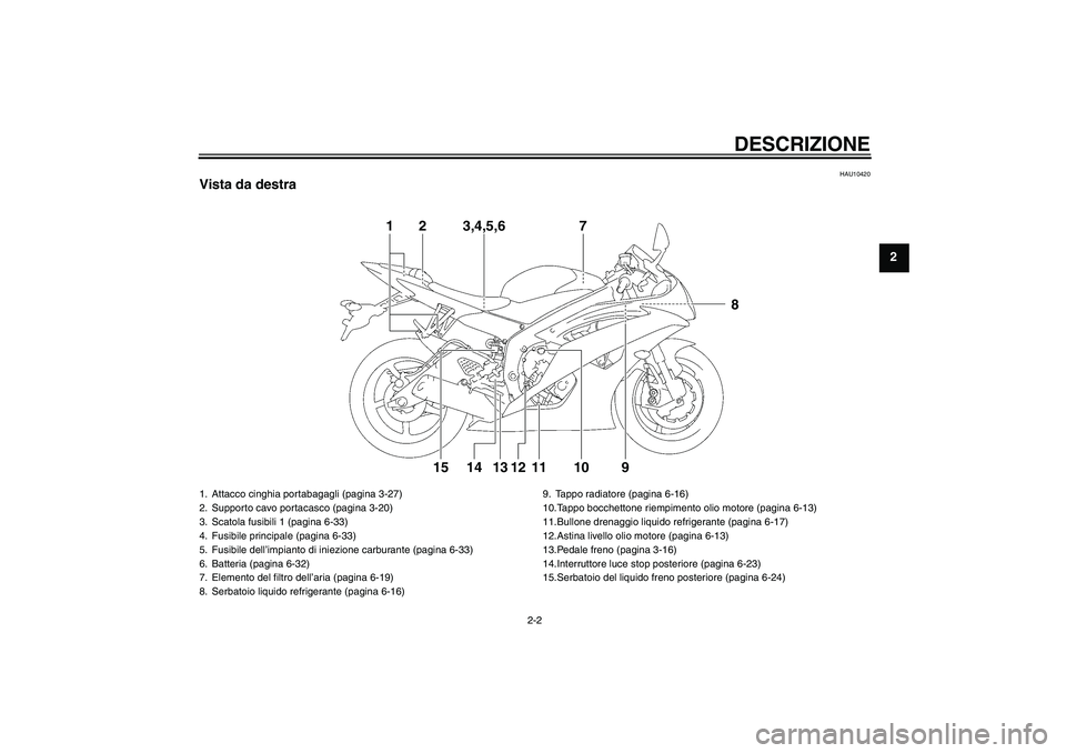 YAMAHA YZF-R6 2010  Manuale duso (in Italian) DESCRIZIONE
2-2
2
HAU10420
Vista da destra
1
2
3,4,5,6
710
9
8
11
12
13
14
15
1. Attacco cinghia portabagagli (pagina 3-27)
2. Supporto cavo portacasco (pagina 3-20)
3. Scatola fusibili 1 (pagina 6-33