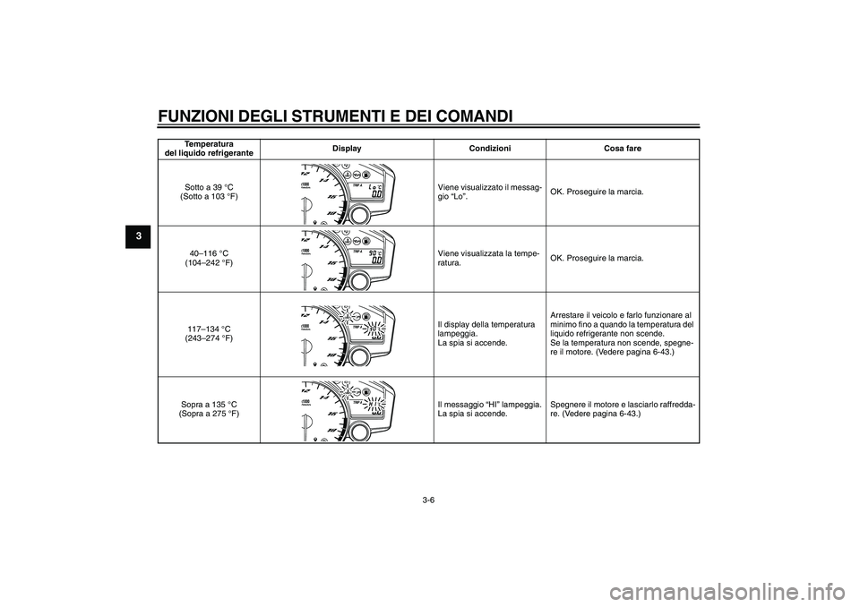 YAMAHA YZF-R6 2010  Manuale duso (in Italian) FUNZIONI DEGLI STRUMENTI E DEI COMANDI
3-6
3
Temperatura 
del liquido refrigeranteDisplay Condizioni Cosa fare
Sotto a 39 °C 
(Sotto a 103 °F)Viene visualizzato il messag-
gio “Lo”.OK. Proseguir