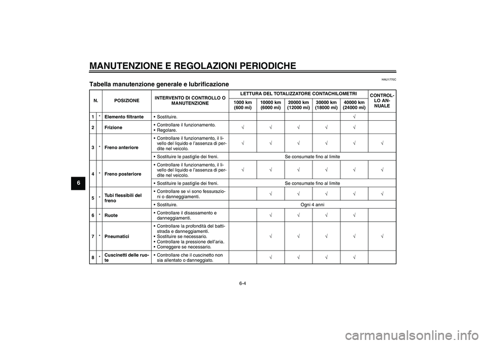 YAMAHA YZF-R6 2010  Manuale duso (in Italian) MANUTENZIONE E REGOLAZIONI PERIODICHE
6-4
6
HAU1770C
Tabella manutenzione generale e lubrificazione N. POSIZIONEINTERVENTO DI CONTROLLO O 
MANUTENZIONELETTURA DEL TOTALIZZATORE CONTACHILOMETRI
CONTROL