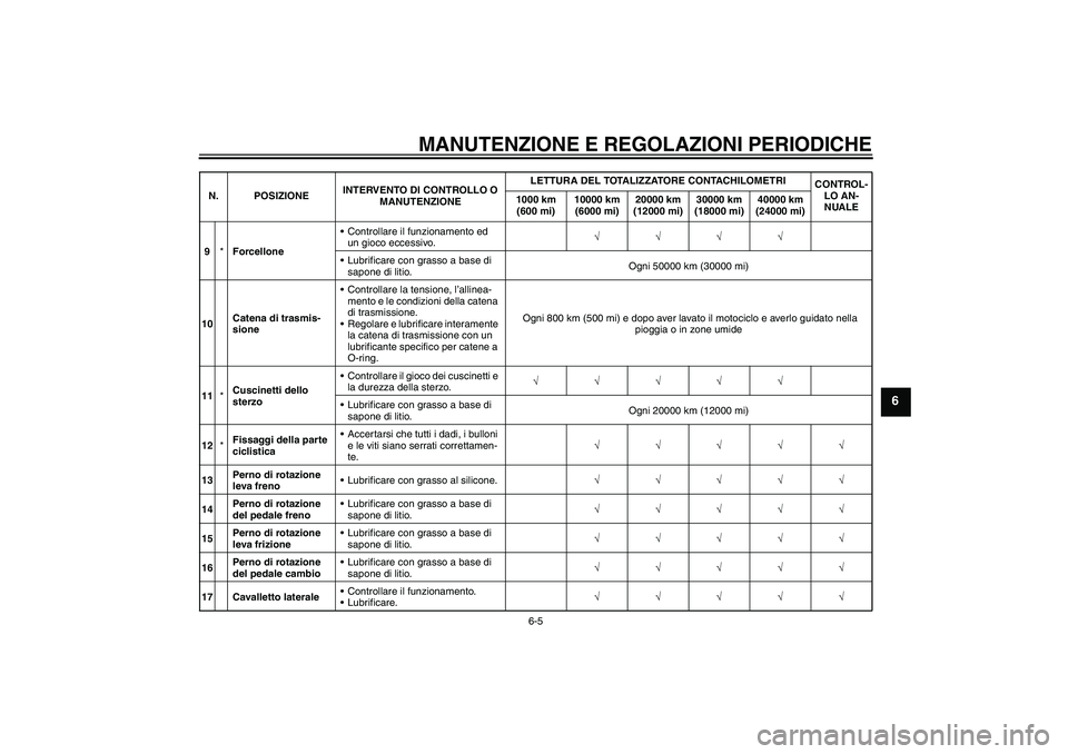 YAMAHA YZF-R6 2010  Manuale duso (in Italian) MANUTENZIONE E REGOLAZIONI PERIODICHE
6-5
6
9*ForcelloneControllare il funzionamento ed 
un gioco eccessivo.√√√√
Lubrificare con grasso a base di 
sapone di litio.Ogni 50000 km (30000 mi)
10