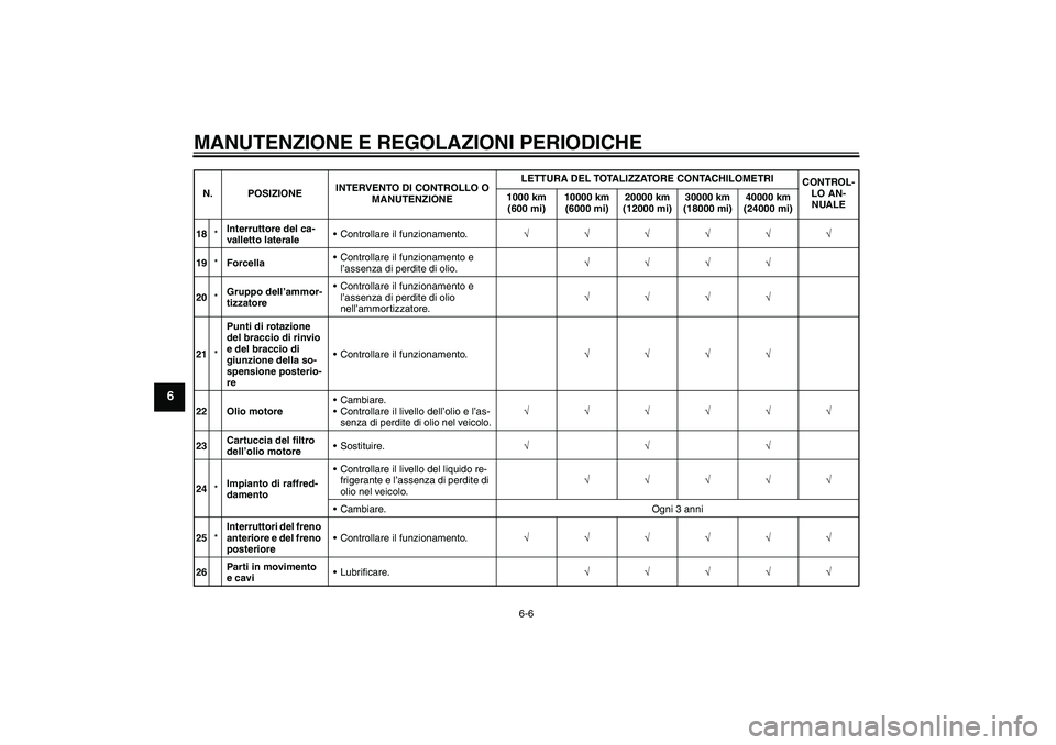 YAMAHA YZF-R6 2010  Manuale duso (in Italian) MANUTENZIONE E REGOLAZIONI PERIODICHE
6-6
6
18*Interruttore del ca-
valletto lateraleControllare il funzionamento.√√√√√√
19*ForcellaControllare il funzionamento e 
l’assenza di perdite