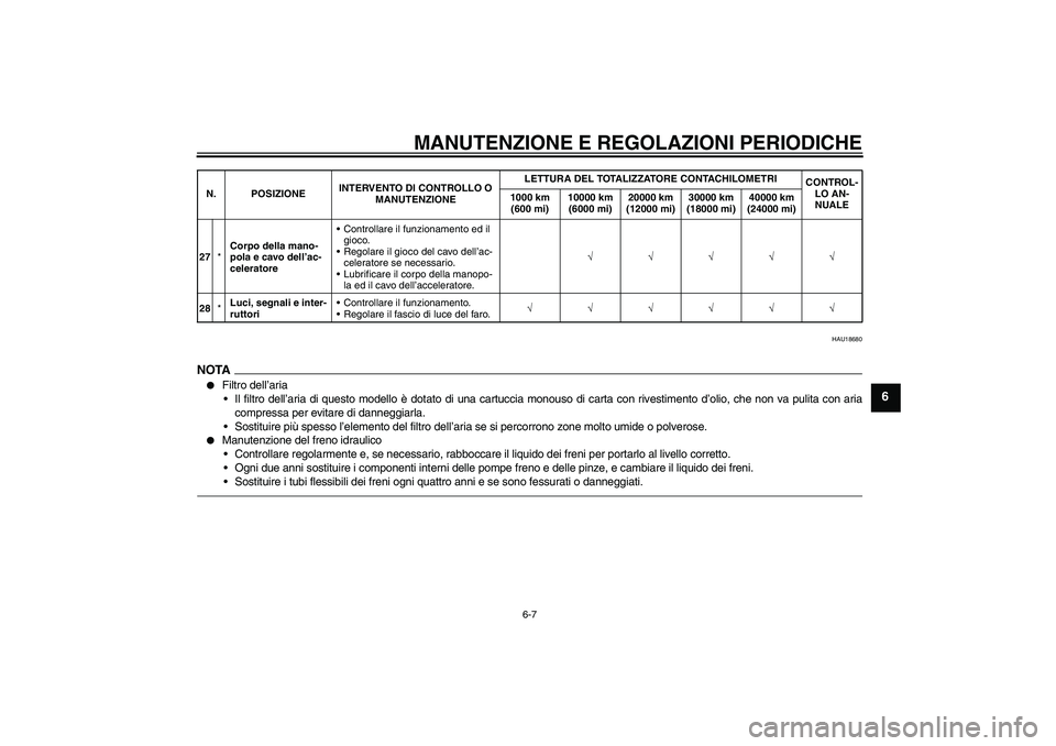 YAMAHA YZF-R6 2010  Manuale duso (in Italian) MANUTENZIONE E REGOLAZIONI PERIODICHE
6-7
6
HAU18680
NOTA
Filtro dell’aria
Il filtro dell’aria di questo modello è dotato di una cartuccia monouso di carta con rivestimento d’olio, che non va
