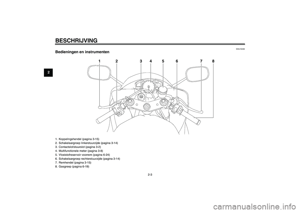 YAMAHA YZF-R6 2010  Instructieboekje (in Dutch) BESCHRIJVING
2-3
2
DAU10430
Bedieningen en instrumenten
1
2
3
4
5
6
7
8
1. Koppelingshendel (pagina 3-15)
2. Schakelaargroep linkerstuurzijde (pagina 3-14)
3. Contactslot/stuurslot (pagina 3-2)
4. Mul