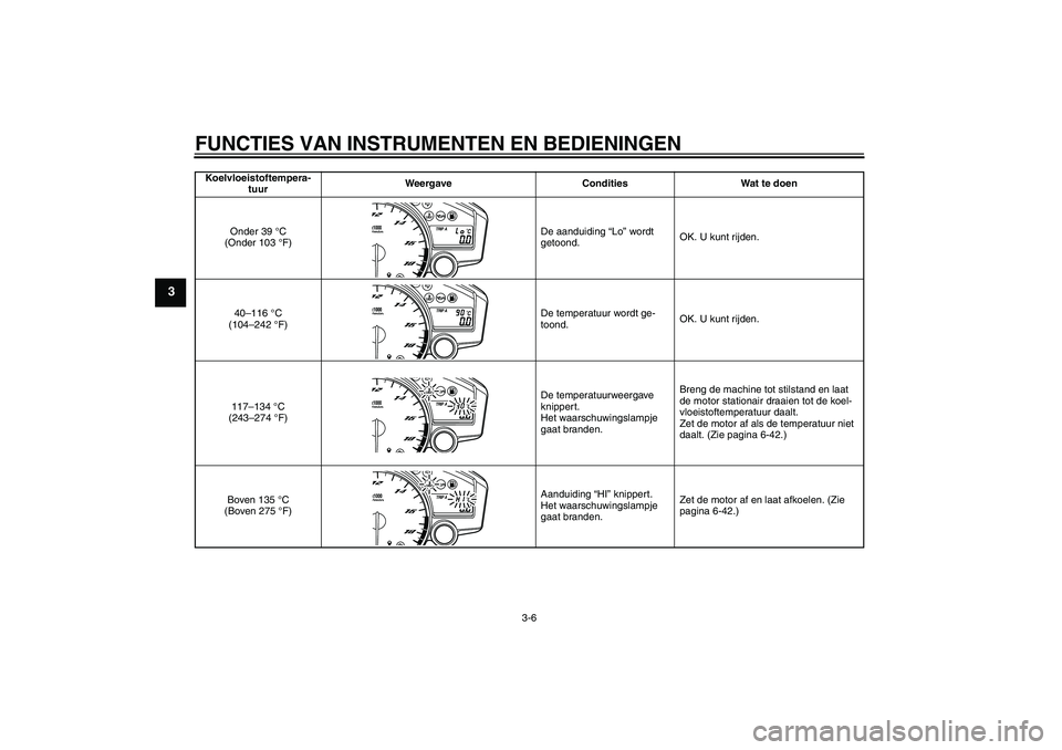 YAMAHA YZF-R6 2010  Instructieboekje (in Dutch) FUNCTIES VAN INSTRUMENTEN EN BEDIENINGEN
3-6
3
Koelvloeistoftempera-
tuurWeergave Condities Wat te doen
Onder 39 °C 
(Onder 103 °F)De aanduiding “Lo” wordt 
getoond.OK. U kunt rijden.
40–116 �