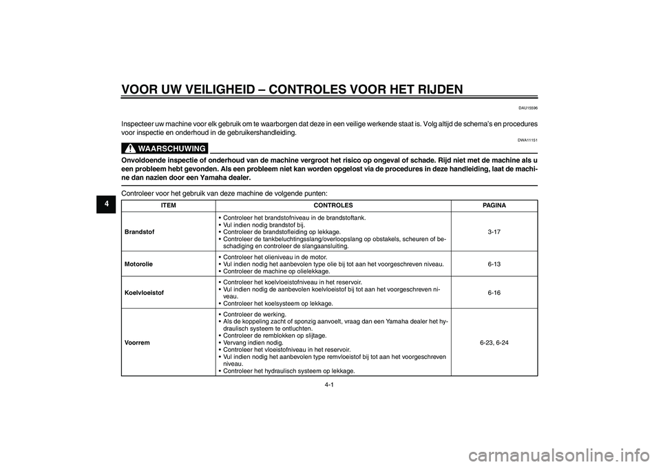 YAMAHA YZF-R6 2010  Instructieboekje (in Dutch) VOOR UW VEILIGHEID – CONTROLES VOOR HET RIJDEN
4-1
4
DAU15596
Inspecteer uw machine voor elk gebruik om te waarborgen dat deze in een veilige werkende staat is. Volg altijd de schema’s en procedur