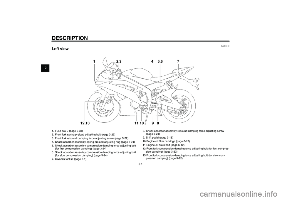 YAMAHA YZF-R6 2009 User Guide DESCRIPTION
2-1
2
EAU10410
Left view1. Fuse box 2 (page 6-33)
2. Front fork spring preload adjusting bolt (page 3-22)
3. Front fork rebound damping force adjusting screw (page 3-22)
4. Shock absorber 