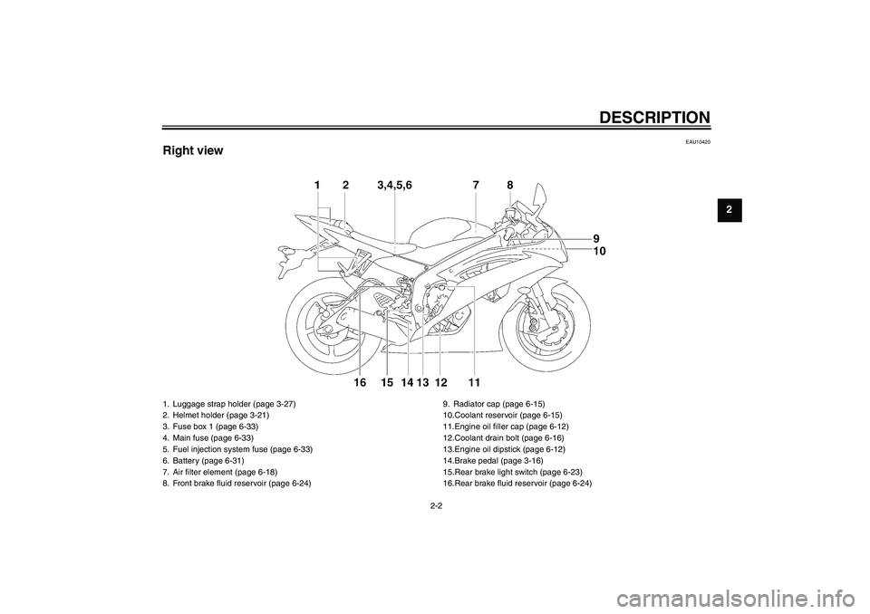 YAMAHA YZF-R6 2009  Owners Manual DESCRIPTION
2-2
2
EAU10420
Right view1. Luggage strap holder (page 3-27)
2. Helmet holder (page 3-21)
3. Fuse box 1 (page 6-33)
4. Main fuse (page 6-33)
5. Fuel injection system fuse (page 6-33)
6. Ba