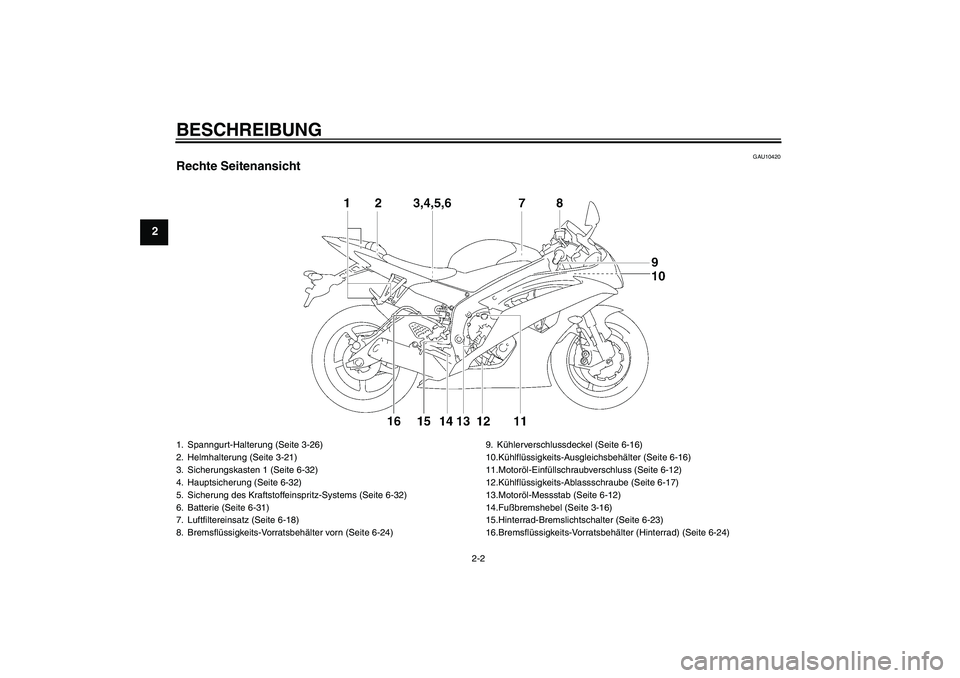 YAMAHA YZF-R6 2009  Betriebsanleitungen (in German) BESCHREIBUNG
2-2
2
GAU10420
Rechte Seitenansicht1. Spanngurt-Halterung (Seite 3-26)
2. Helmhalterung (Seite 3-21)
3. Sicherungskasten 1 (Seite 6-32)
4. Hauptsicherung (Seite 6-32)
5. Sicherung des Kra
