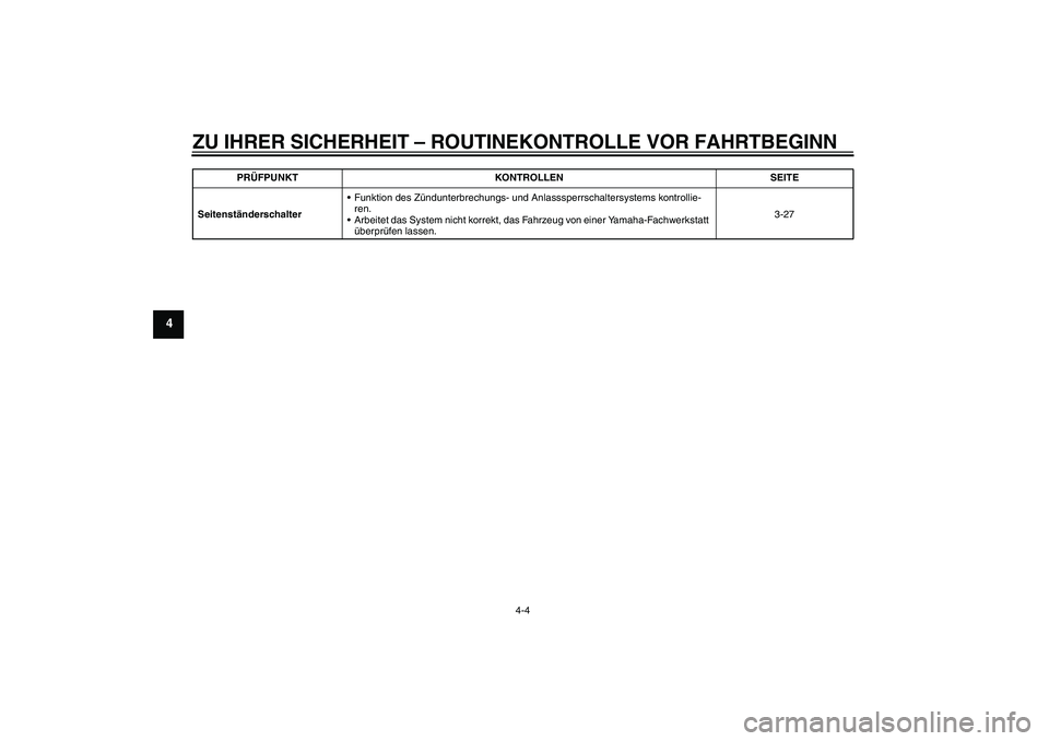 YAMAHA YZF-R6 2009  Betriebsanleitungen (in German) ZU IHRER SICHERHEIT – ROUTINEKONTROLLE VOR FAHRTBEGINN
4-4
4
Seitenständerschalter Funktion des Zündunterbrechungs- und Anlasssperrschaltersystems kontrollie-
ren.
Arbeitet das System nicht korr