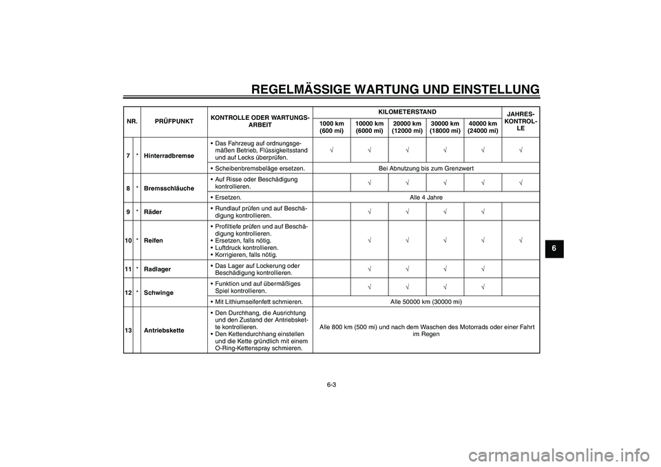 YAMAHA YZF-R6 2009  Betriebsanleitungen (in German) REGELMÄSSIGE WARTUNG UND EINSTELLUNG
6-3
6
7*HinterradbremseDas Fahrzeug auf ordnungsge-
mäßen Betrieb, Flüssigkeitsstand 
und auf Lecks überprüfen.√√√√√√
Scheibenbremsbeläge erse