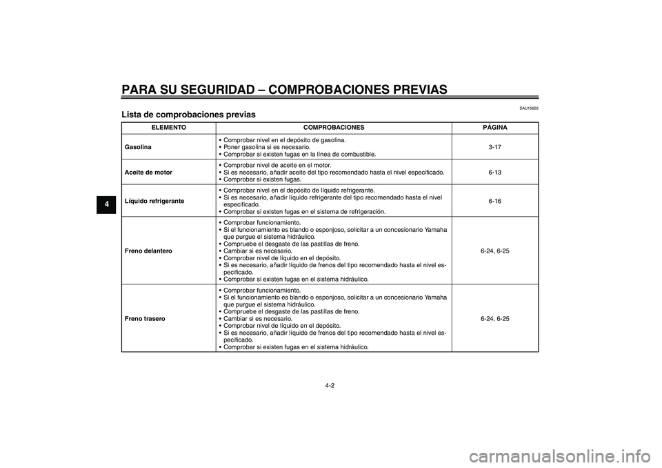 YAMAHA YZF-R6 2009  Manuale de Empleo (in Spanish) PARA SU SEGURIDAD – COMPROBACIONES PREVIAS
4-2
4
SAU15605
Lista de comprobaciones previas 
ELEMENTO COMPROBACIONES PÁGINA
GasolinaComprobar nivel en el depósito de gasolina.
Poner gasolina si es